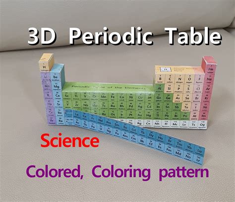 3D Periodic Table .